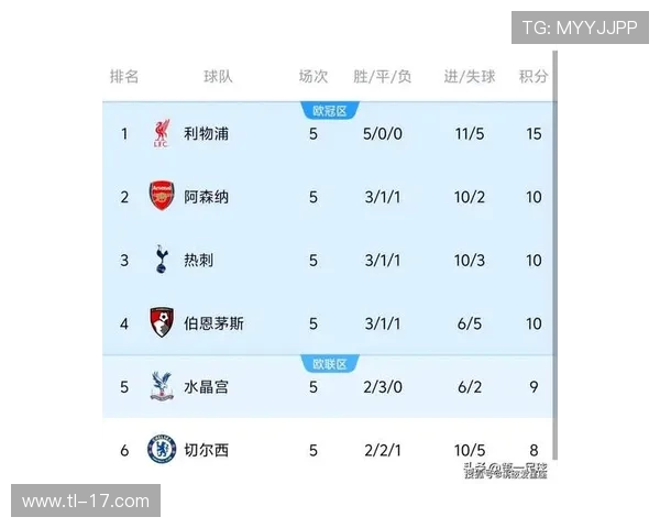 历史上获得过英超冠军的球队名单及冠军赛季亮点