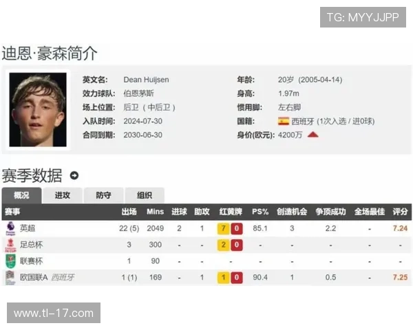 英超各队主教练年薪：各英超俱乐部主帅的年薪排行榜