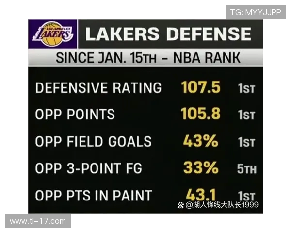最新NBA防守效率排名:哪支球队是真正的铁血防线? 最新NBA防守效率排名:哪支球队是真正的铁血防线?