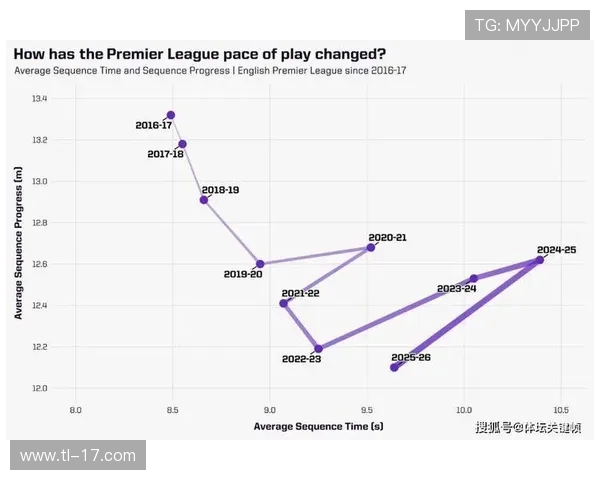 英超球队普遍开始传控打法了吗？技术演变趋势分析