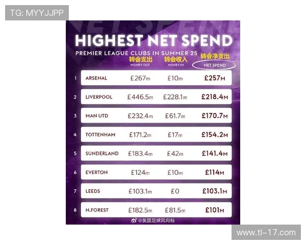 英超球队门票收入与球迷经济的关系