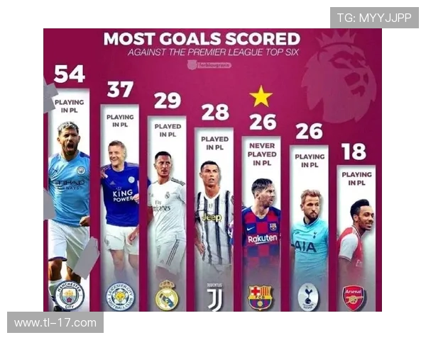 英超联赛目前共有多少支球队及其分布情况