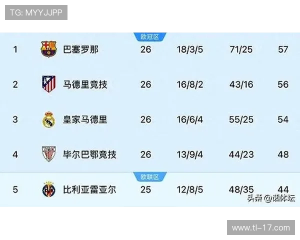 西甲联赛历史上的关键转折点