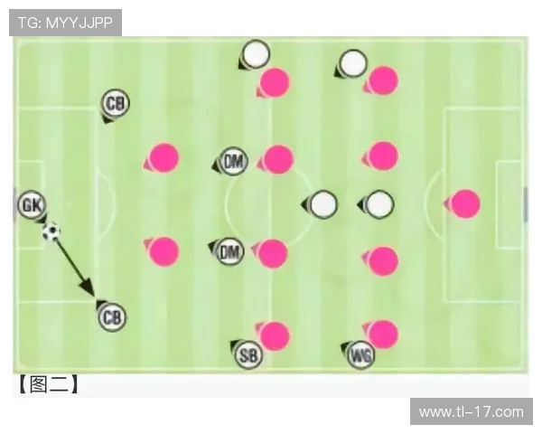 足球比赛中的战术演变与球员适应