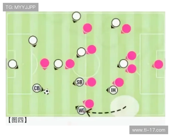 足球比赛中的高压防守与位置调整