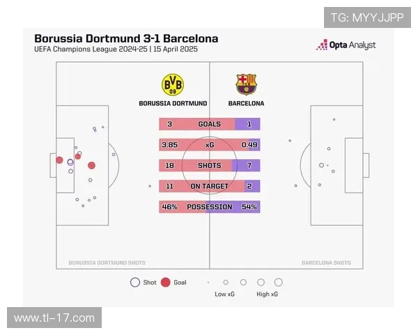 足球赛事中的数据分析与战术选择