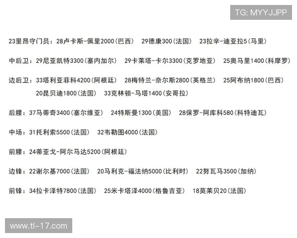 法甲里昂球队训练计划与球员体能安排