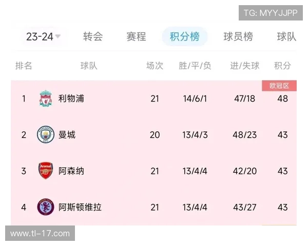 西甲联赛的球队关系：西甲各大球队之间的历史恩怨与竞争关系