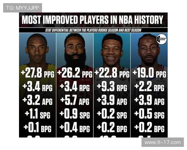 跨界对比：英超球员与NBA球星的收入差